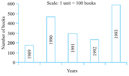 Page 57 Chapter 3 Class 7th Maths NCERT 2024-25
